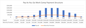 Pay As You Go Work Comp